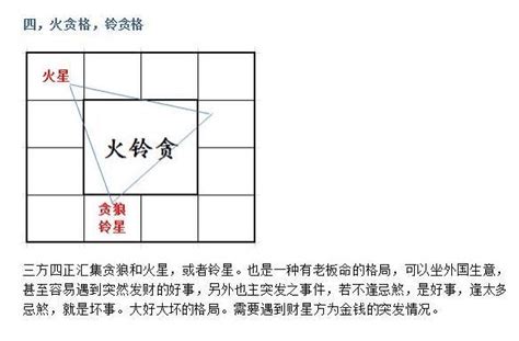 火貪格流年|浅谈火贪格、铃贪格局的人生